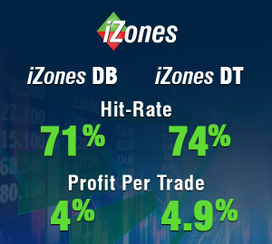 izones infographic 5