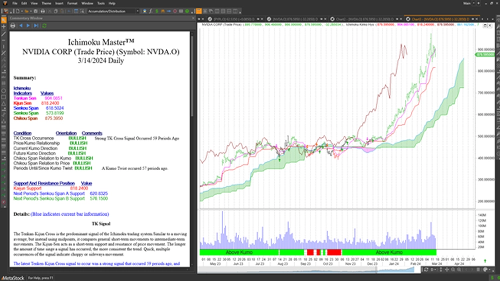 Trading Systems