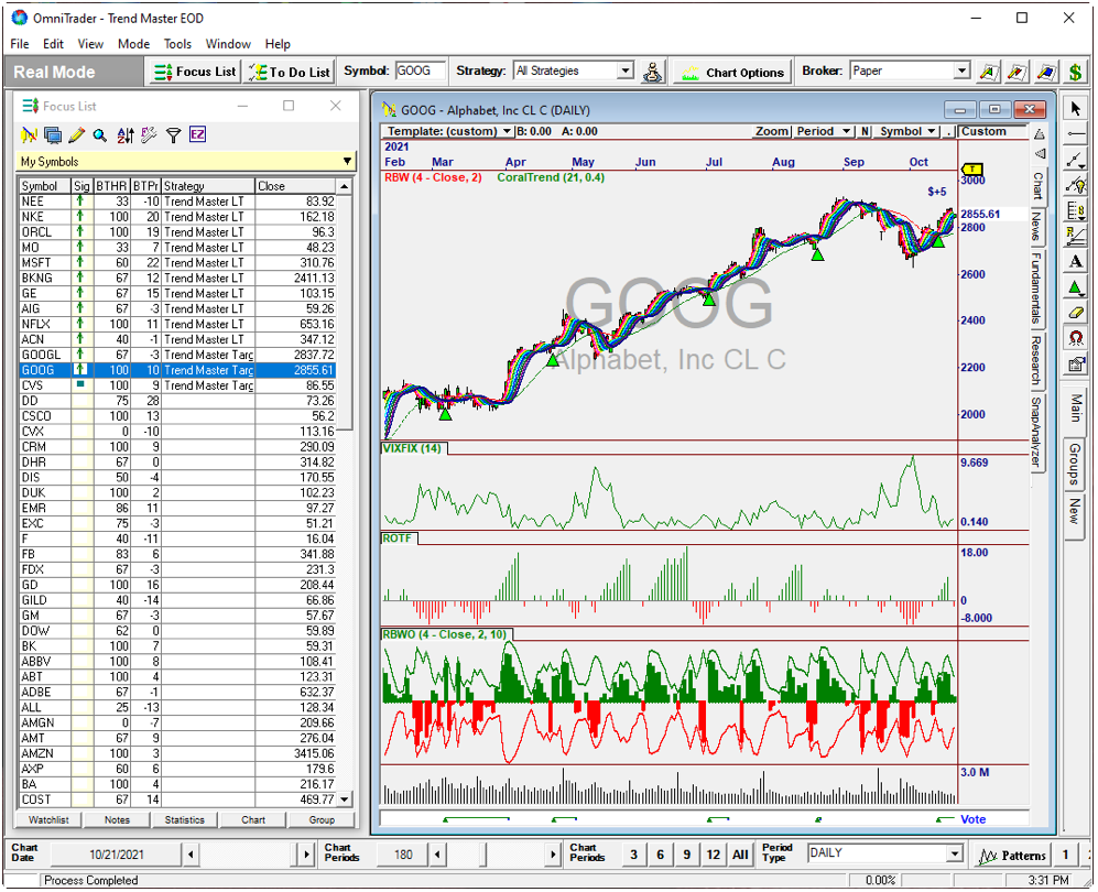 omnitrader2022 chart 1