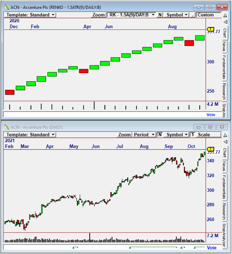 omnitrader2022 chart 5