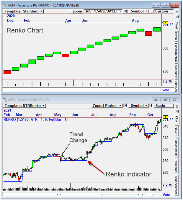 omnitrader2022 chart 6