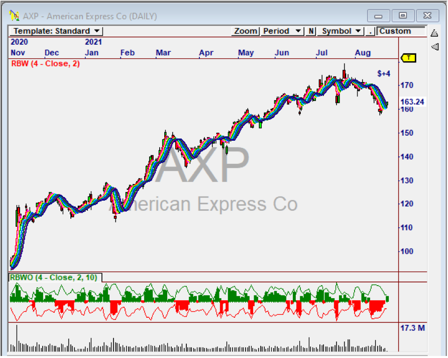 omnitrader2022 chart 7